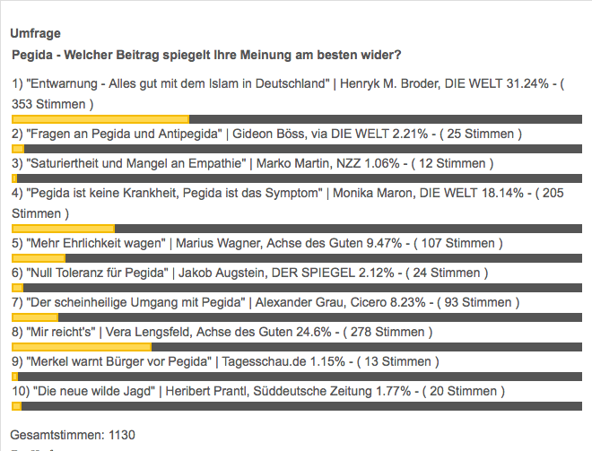 Ergebnis Ihrer Wahl: Henryk M. Broder, Vera Lengsfeld und Monika Maron