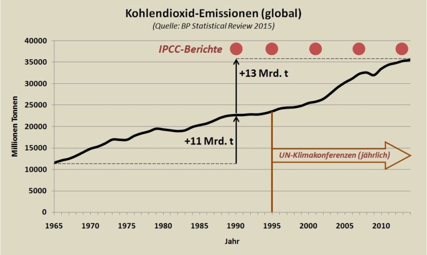 Klimadiplomatie