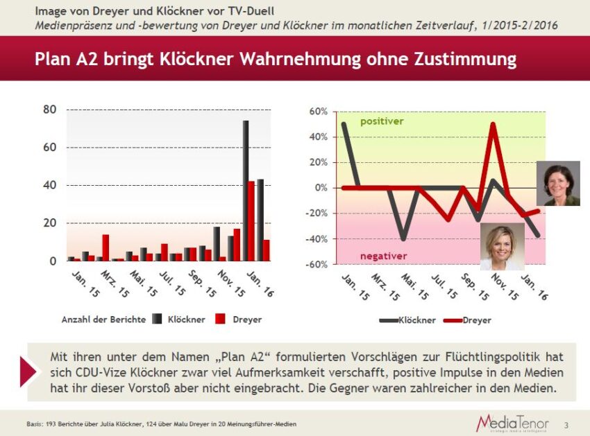 Dreyer_Klöckner_MT