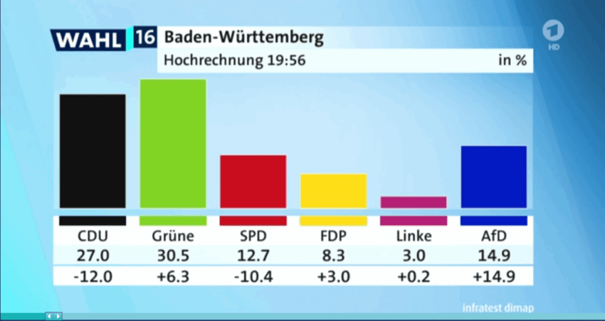 „Keine von allen“ auf den Stimmzettel