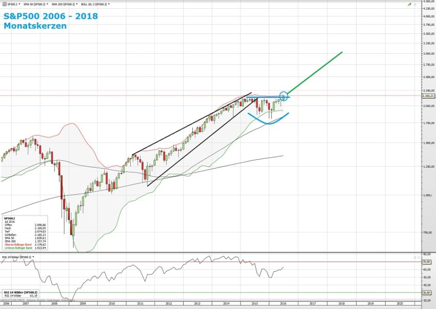 SP500_180716