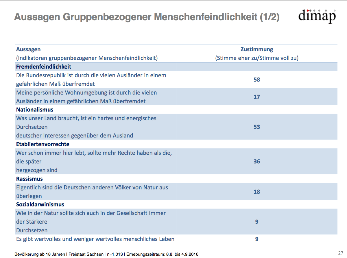Japanische Sachsen machen panisch