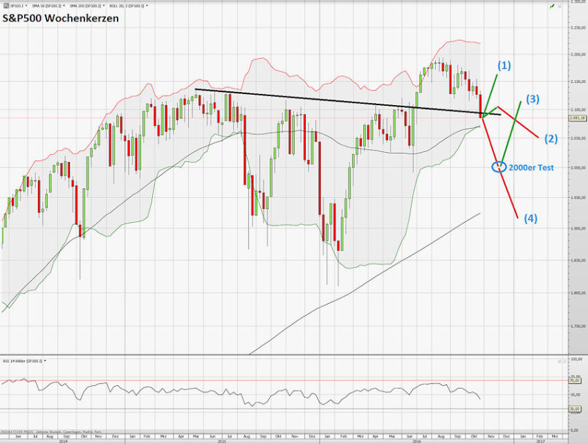 sp500-06-11-16