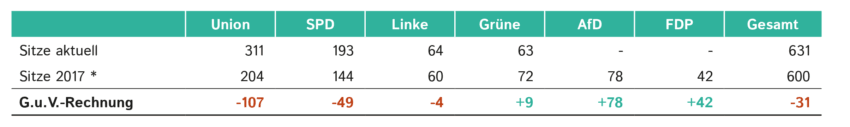 Tabelle_Nachlese