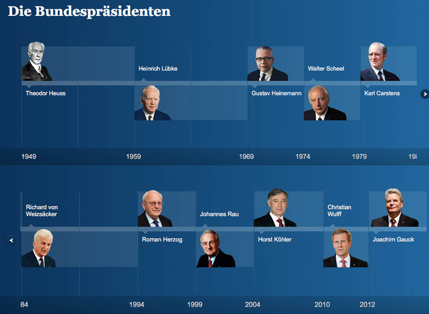Durch Deutschland muss ein Ruck gehen.