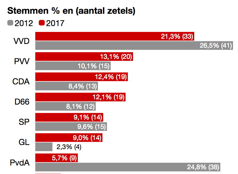 Niederlande: Faszinierend falscher Fokus