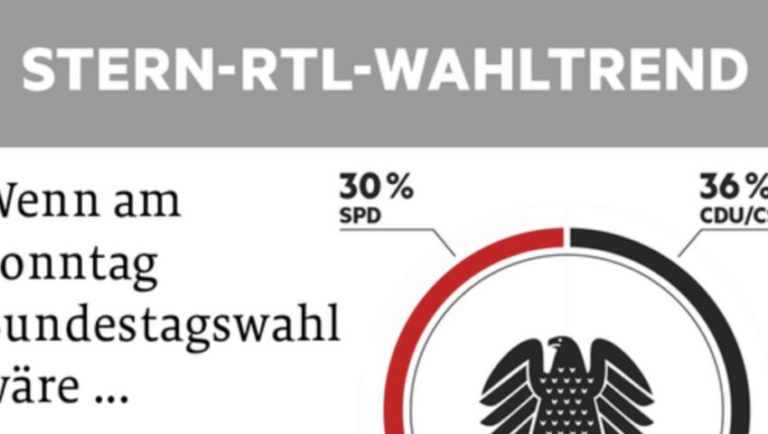 stern-RTL-Wahltrend – Warum verkauft der Stern seine Leser für dumm?