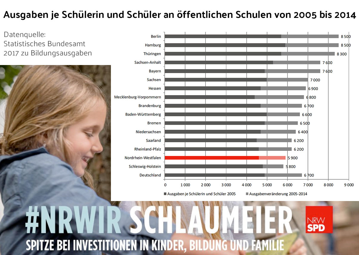 NRW – Werbung und Wirklichkeit
