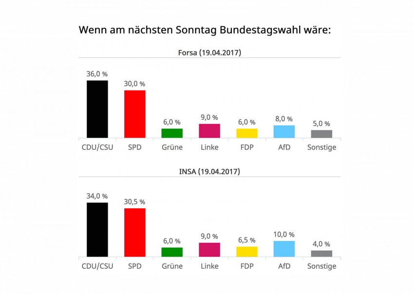 Petry lehnt Spitzenkandidatur ab