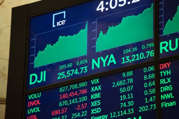 Wall Street auf Alltime High, Facebook verliert
