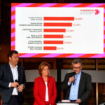 SPD: Die Uninteressierten gewinnen den Mitgliederentscheid