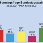 Neues aus 1001 Umfragen in einer Nacht