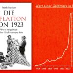 Die Inflation ist zurück, weil Fehler der Vergangenheit wiederholt werden