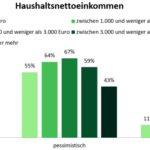 Die grüne Bilanz ist verheerend: Daten zur schweigenden Mehrheit