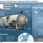 Tauchboot Titan: Unglück mit Ansage