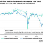 Die hausgemachte Verarmung Deutschlands provoziert die Wut-Welle