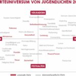 Neue Jugendstudie entwarnt: Jugend wie immer und trotz Krisen optimistisch