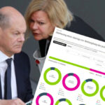 SPD und Islamismus: rechts blinken und sofort links abbiegen