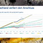 Die Misere der deutschen Wirtschaft in einer Grafik