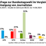Gewinnt Trump trotz Wahlverfahren? – Ampel: Trauerspiel und kein Ende