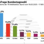 Ob TE-Leser ihr Ohr näher am Bürger haben, wird die Wahlwette zeigen
