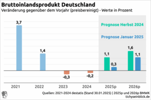 Clans regieren – Polizei ist machtlos